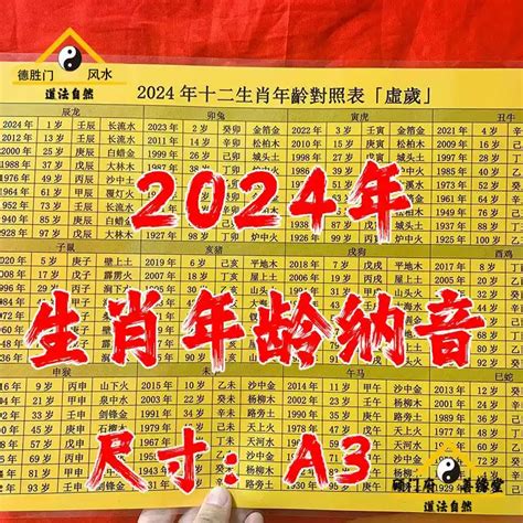 62歲屬什麼|線上十二生肖年齡計算器，輸入出生年月日即可查詢生肖及運勢